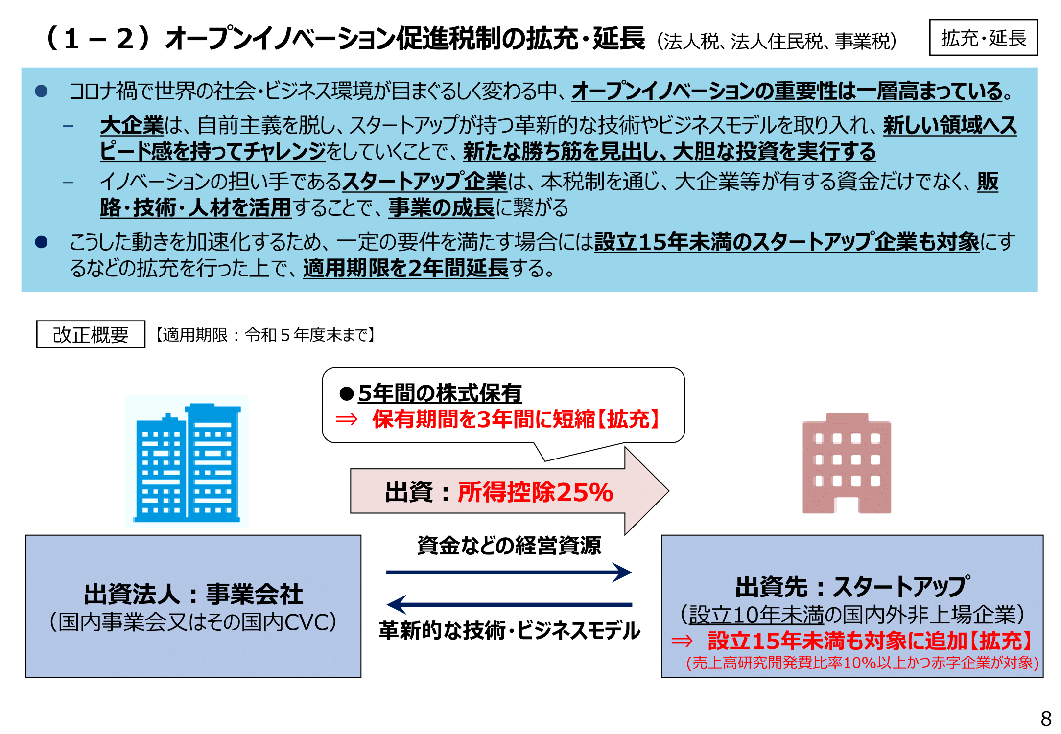 220310経産省資料税制改正04-09