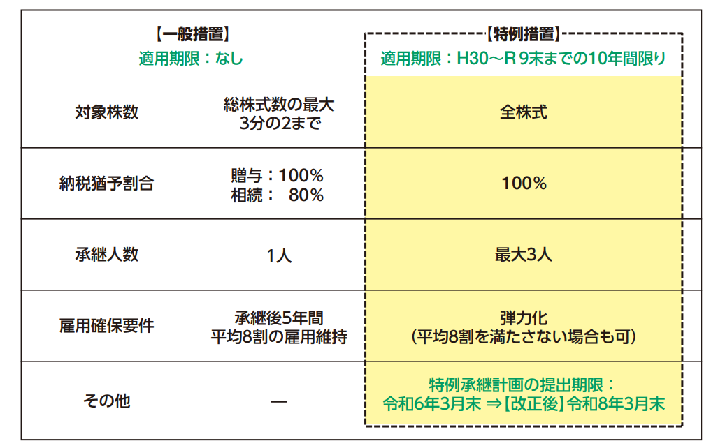 240617特例事業承継
