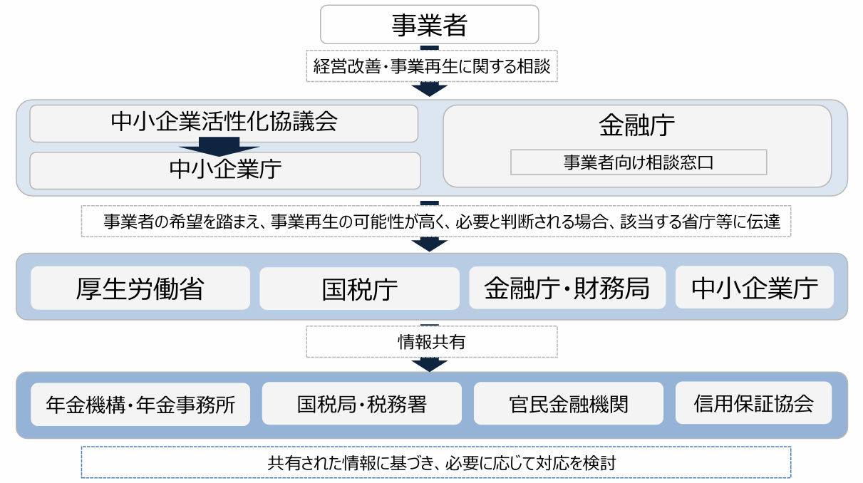 240617資金繰りネットワーク